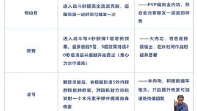 #游戏日常分享 #逆水寒手游 #逆水寒手游攻略 #逆水寒周年庆 #手游推荐