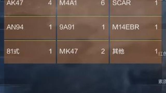 #穿越火线手游 #游戏风向标 四楼这哥们有眼光还没打就知道我6