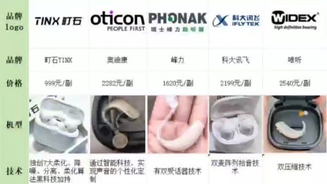如何选择助听器品牌？热门助听器测评合集别错过！ 