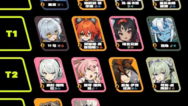 绝区零角色排行榜&配对