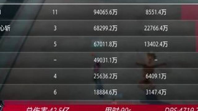 #晶核 #影刺 
影刺攻略：技能加点及输出手法