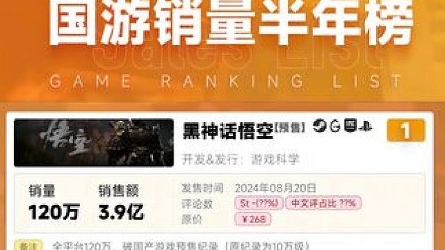 #黑神话悟空 上半年销量是低了还是高了？#steam游戏 #wegame #ps5