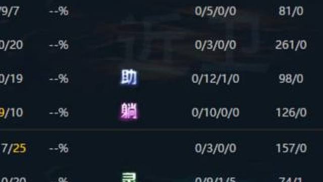 主播又开5黑虐路人啦 #dota #omg #超神 #这操作都看傻了 #又菜又爱玩