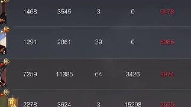 爷爷队依然强势存在！#率土之滨 #率土星推计划 #率批同盟故事会