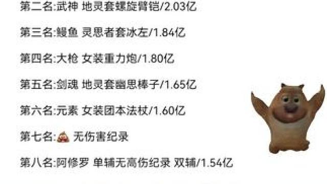 #游戏中的瞬间  #dnf手游 #dnf地下城 #游戏日常