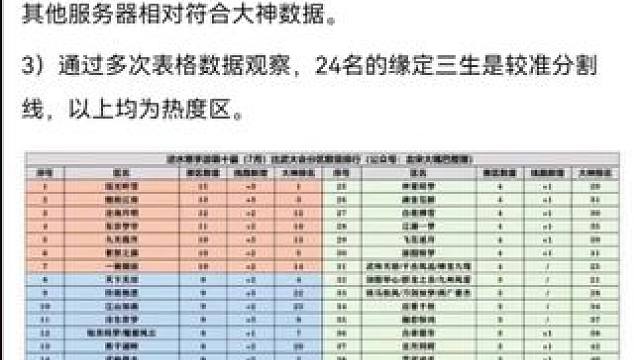 #逆水寒手游 #随时随地逆水寒 #逆水寒创意工坊