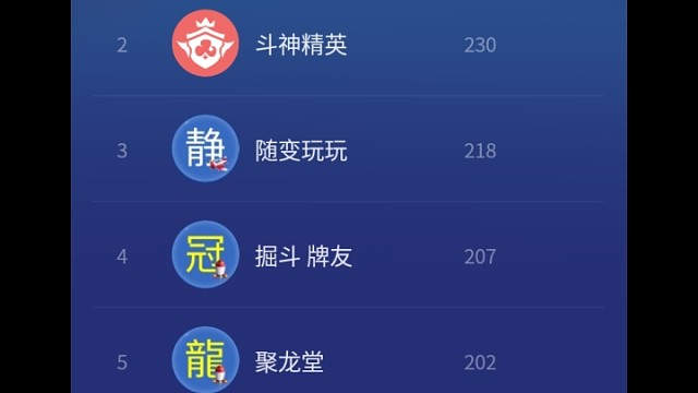 7月所在战队战力榜全球第二