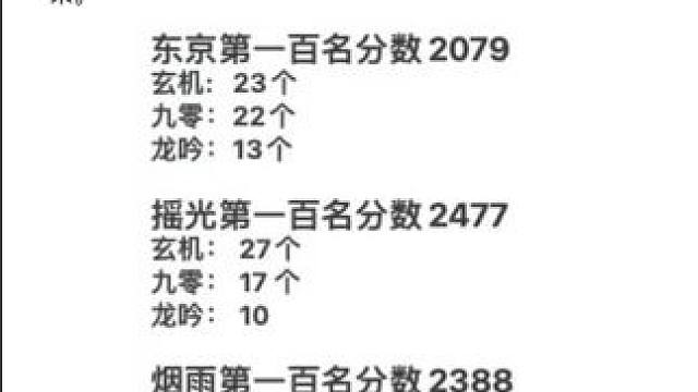 #游戏中的瞬间 #游戏日常 #逆水寒手游 #逆水寒创意工坊 #随时随地逆水寒