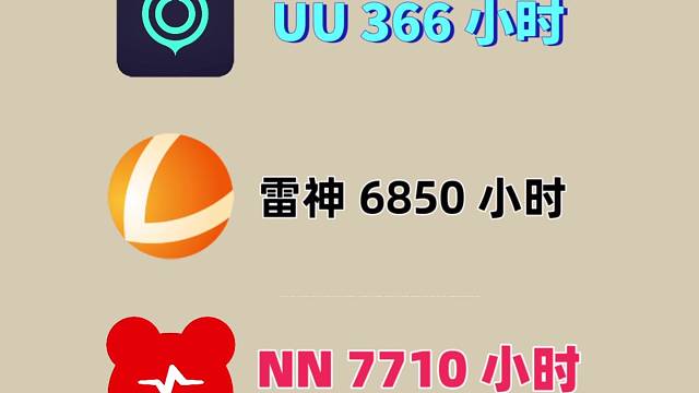 周末畅玩游戏就用游戏加速器