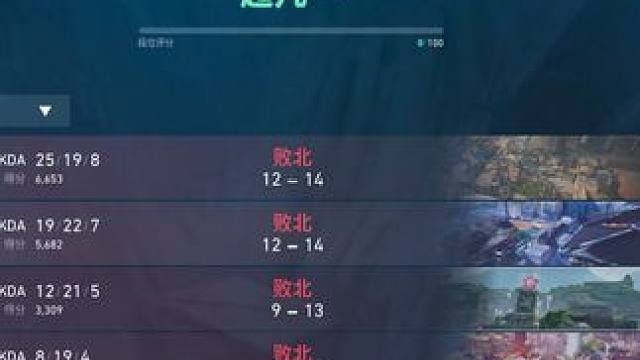 两天没赢了，不对赢了一盘 我看看今天怎么个事儿，在各个分段挨揍#无畏契约 #游戏日常 #2024无畏