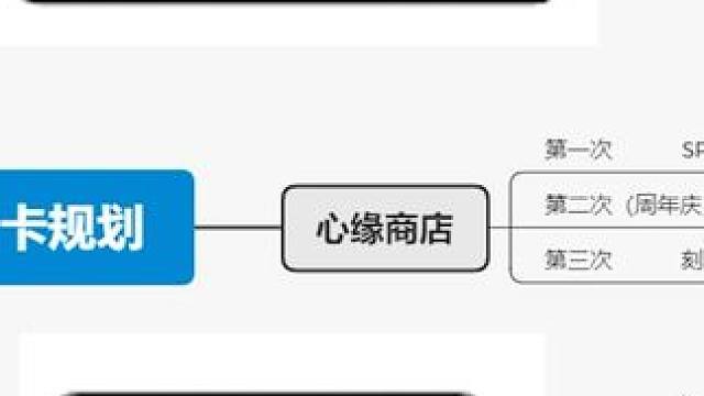 一天到晚想这些，头能不秃吗？ SP烟烟罗值不值得抽？愿礼值不值得买？秃子给大家做下抽卡规划#阴阳师 