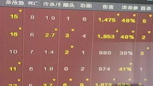 这个游戏到底谁在赢#穿越火线 #cf #女生打游戏 #cf16周年该有的热度