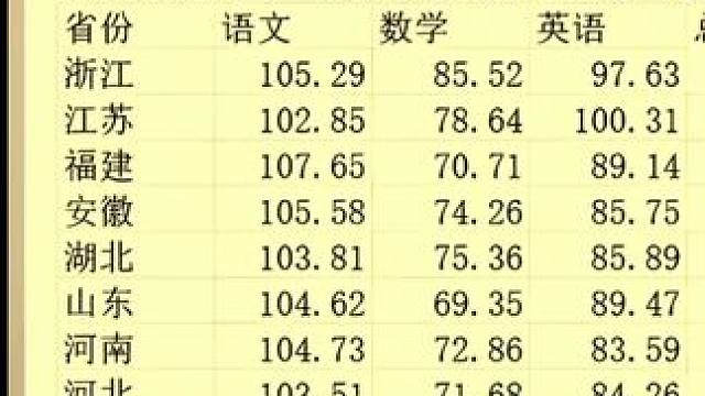 #升学规划 #广东#