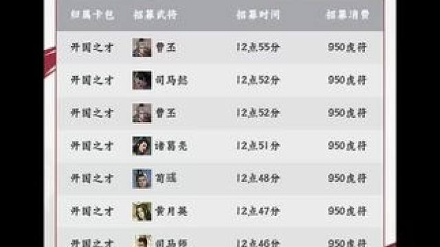 抽一次伤一次，伤一次抽一次，越抽越伤，越伤越抽，再抽剁手！#率土之滨  #率土星推计划 #率批同盟故