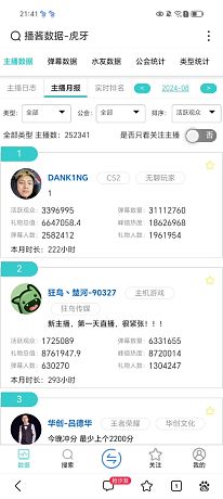 虎牙主播排名
