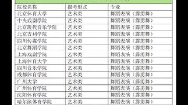 霹雳舞本科率较高的原因，主要是稀缺性——全国就没几个能拿得出手的考生。我建议家长如果给孩子报霹雳舞一