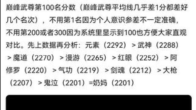 #dnf手游