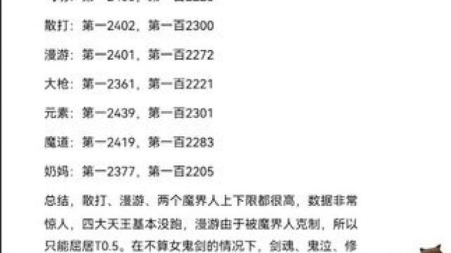 #旭旭宝宝 #dnf手游