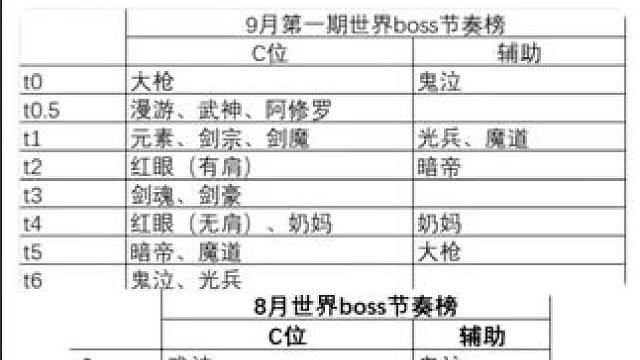 #旭旭宝宝 #dnf手游