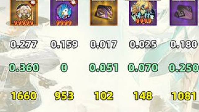 值不值得花勾玉？看看详细掉落收益数据就知道了！ #阴阳师 #我们一起玩过的阴阳师 #攻略 #收益 #