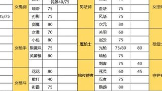 #DNF 全职业武器装扮技能选择参考。#地下城与勇士 DNF金秋畅玩季