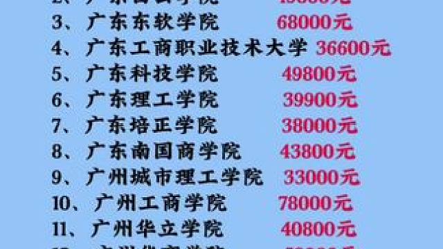 没关系，反正广东人有的是钱。
私立高中一年8万，眼都不眨一下;
私立大学也是一年8万，再次眼都不眨。
