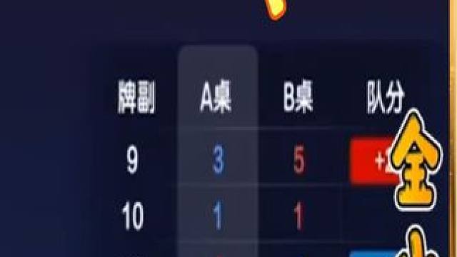 地主剩9999炸和双2在手，贪心诱炸！诱炸不成 反输三炸 #jj斗地主游戏 #斗地主