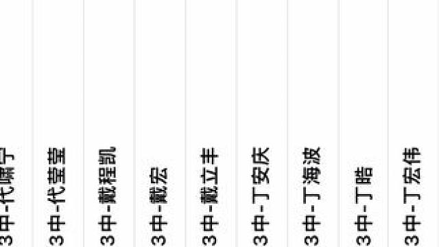 批量生成通讯录看这个教程就过够了 #办公软件技巧 #批量生成手机通讯录 #excel转手机通讯录