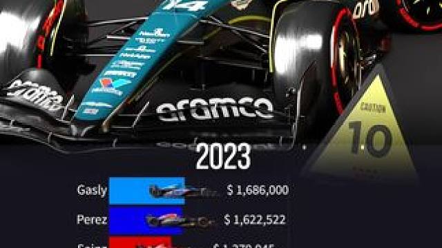 2024 F1破坏王花落谁家 