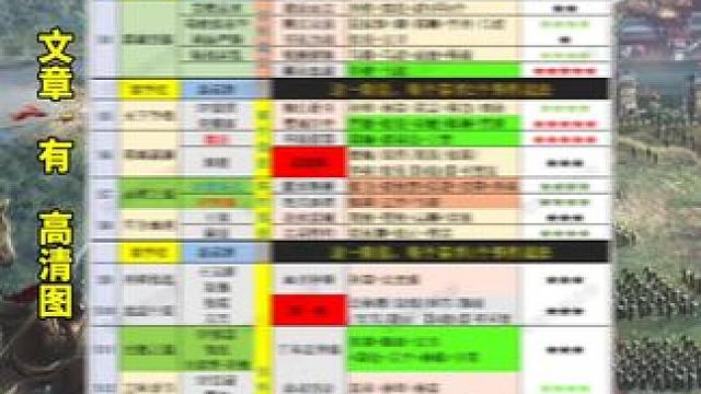 三战:必换的事件战法（表格一）垃圾事件战法对比→三国志战略版 #三国志战略版 
2024版本