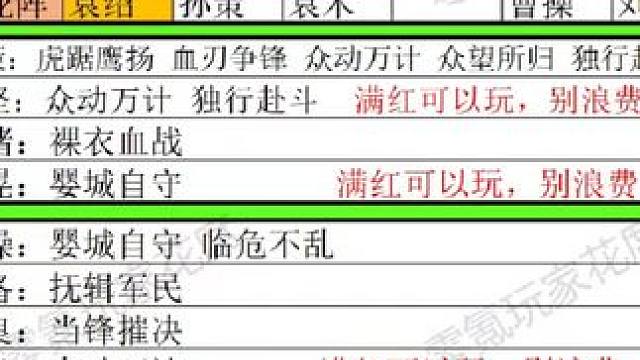 兑换阵法，最适合的武将，不要弄错。【必换的事件战法 二】 #三国志战略版 必换事件战法，第二篇之兑换