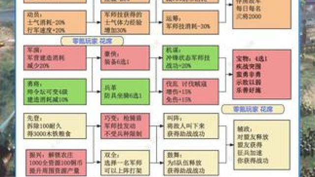 《兖州之战》适合平民，个性点玩法，这样玩很强 #三国志战略版 #兖州之战