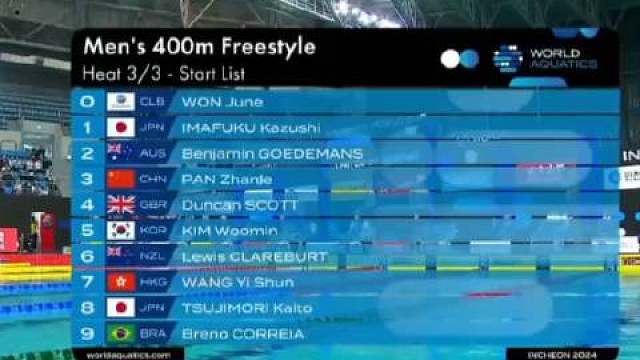 我们短距离能手小潘不畏艰险，居然报了【短池】400自迎难而上，以赛代练并成功进决赛，15个转身啊，，