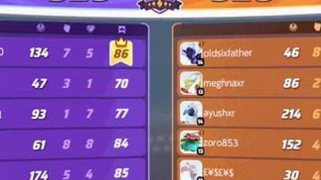 真是赢了一点点
#宝可梦大集结 #游戏日常 #pokemon #这个游戏很好玩 #又水了一天