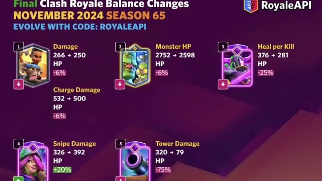 皇室战争削弱皮卡羊哥布林斯坦觉醒加农炮