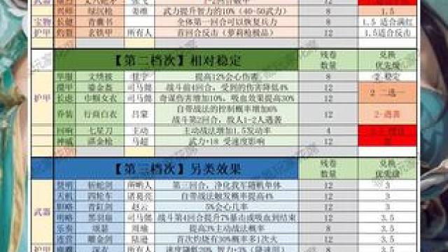 #三国志战略版 这些货布专属，你需要兑换 #三国志战略版 这些货布专属，你需要兑换