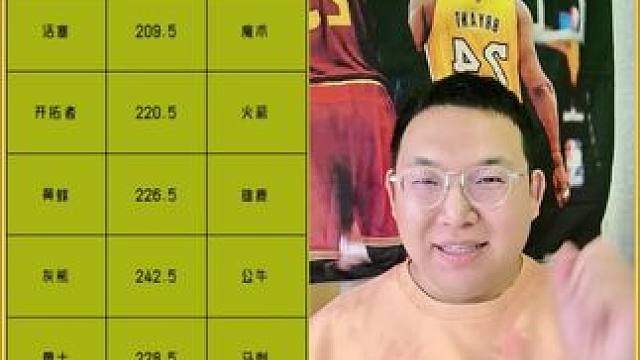 #NBA #nba预测 #每日篮球推荐 #金牌预言家 #篮球