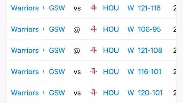 过去几年，勇士对阵火箭的战绩清一色的胜利