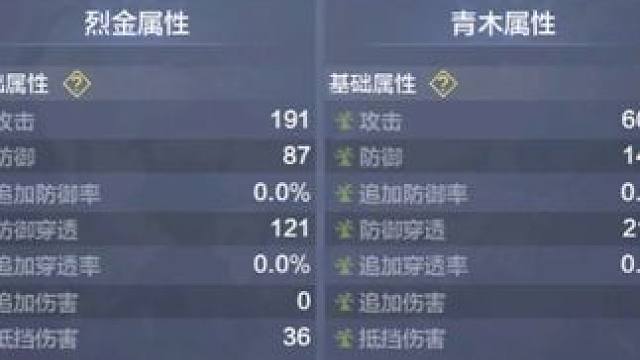 拿武器都6000木攻击了！以后只需要玩新区就好了 拿武器都6000木攻击了！以后只需要玩新区就好了#