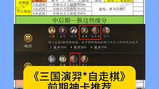 三国演羿:自走棋→前期神卡推荐 #三国志战略版 #三国演弈