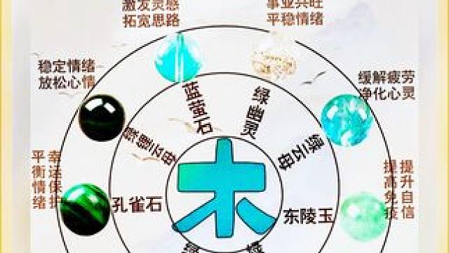 ✨五行喜用有奥秘，水晶匹配显神奇 #五行 #水晶 #能量