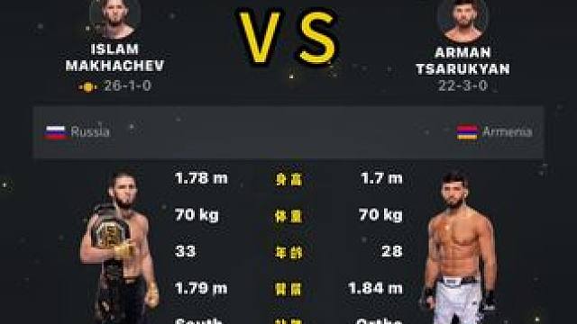 UFC数字赛311，马哈切夫vs萨鲁基安。#热门 #ufc #ufc311 #综合格斗 #格斗