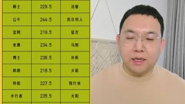 #NBA #nba预测 #每日篮球推荐 #金牌预言家 #篮球