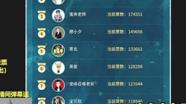 真心感谢每位兄弟姐妹的投票！ 真心感谢每位兄弟姐妹的投票 真的从来没想到我能走到这一步 小小的福利主