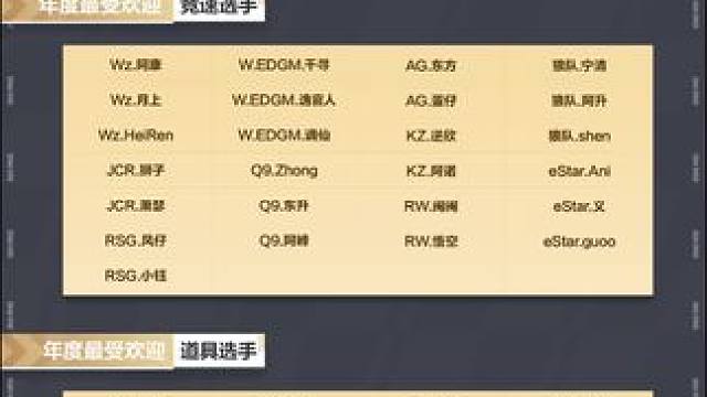 ⭐年度备受瞩目的2024天美极速之夜，将于2025年1月19日19:00璀璨来袭！需要赛车手们助力投