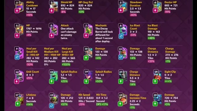 2025皇室战争1月平衡性调整