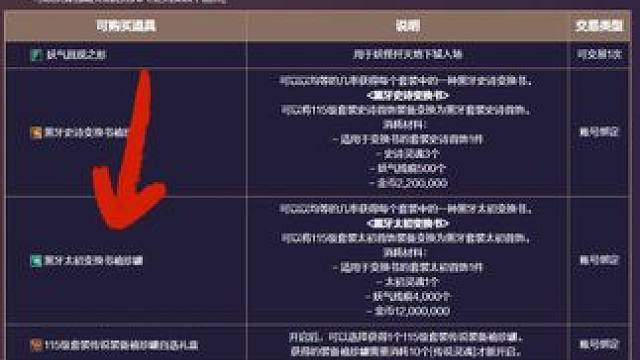 dnf毕业装备，大家别卖亏了！#DNF #DNF超越者激励计划 #DNF重力之泉再次闪光 #地下城与