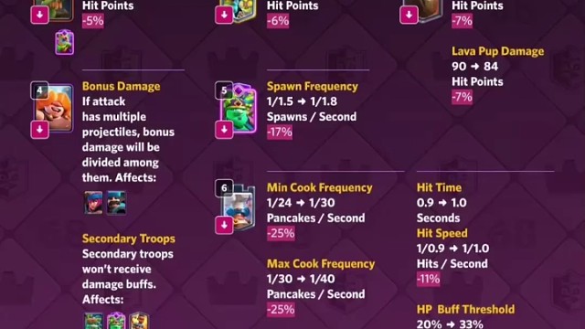 皇室战争2月平衡性调整