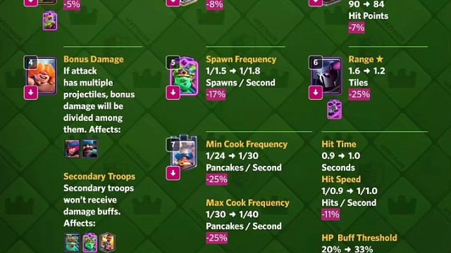 皇室战争2025二月更新平衡性调整最终版