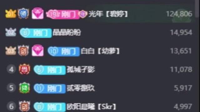 记录